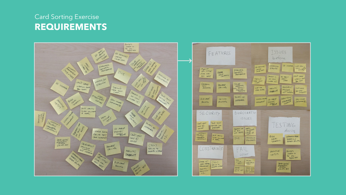 image of requirements affinity card sort for RUN DMV service