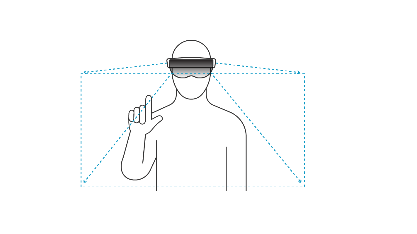 a graphic illustrating the gesture frame of the Microsoft Hololens device.