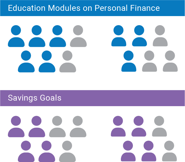 an infographic showing kids and parents' enthusiasm for educational features to be included in the Marshmallow App. 